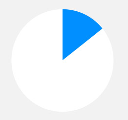 DDOS在线攻击平台